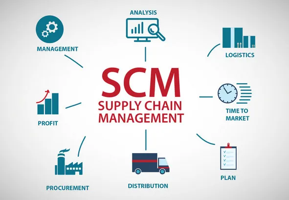 Key Challenges in Textile Supply Chain Management and How to Overcome